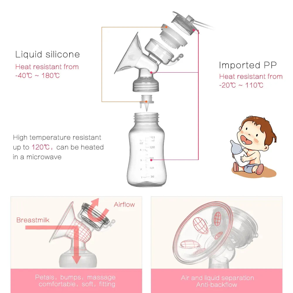 ZIMEITU Double Electric Breast Pumps