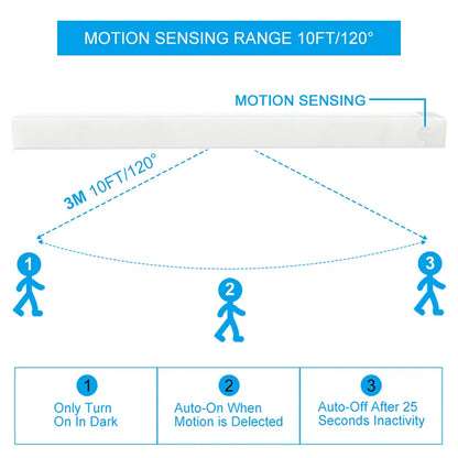 Motion Sensor Light Wireless LED Night Light USB Rechargeable Night Lamp For Kitchen Cabinet Wardrobe Lamp Staircase Backlight